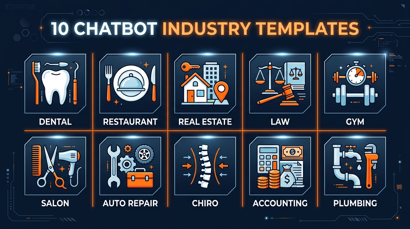 10 industries covered by the chatbot kit: dental, restaurant, real estate, law firm, gym, salon, auto repair, accounting, plumbing, chiropractic