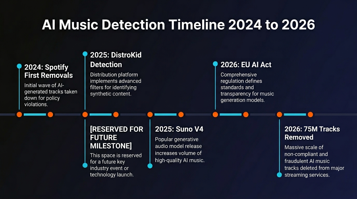EU AI Act Article 50 timeline - mandatory AI watermarking August 2026