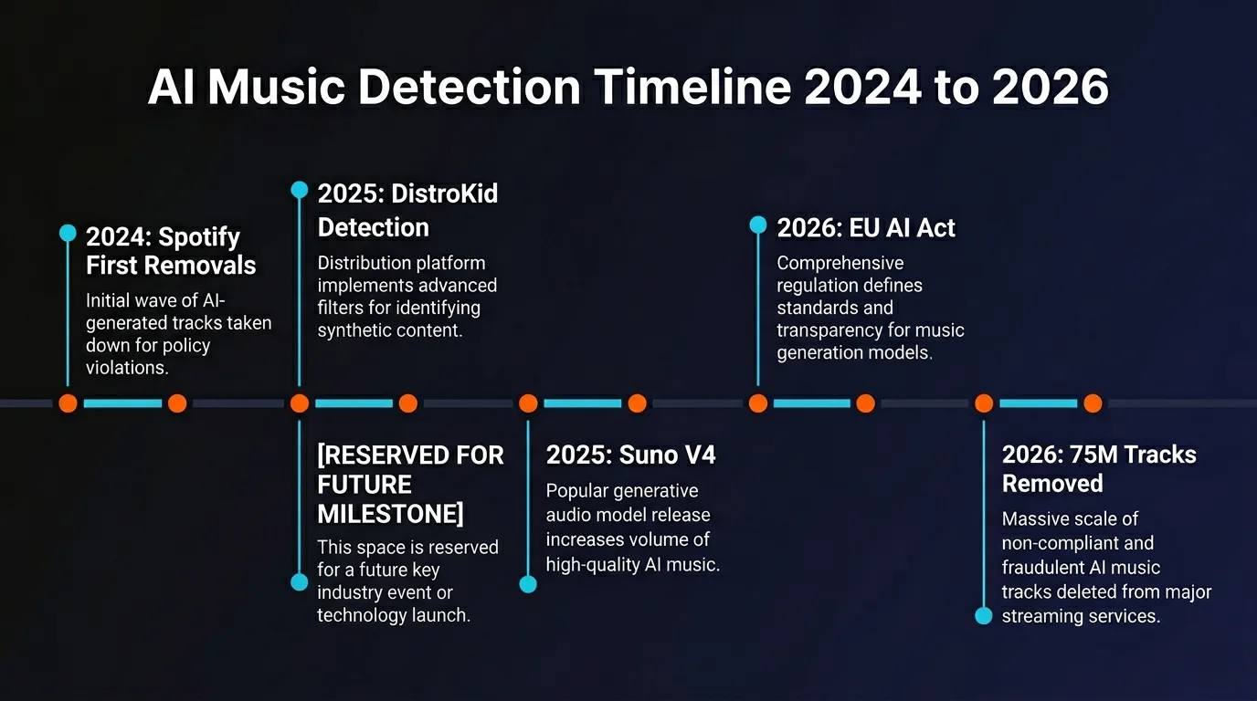 EU AI Act Article 50 timeline - mandatory AI watermarking August 2026