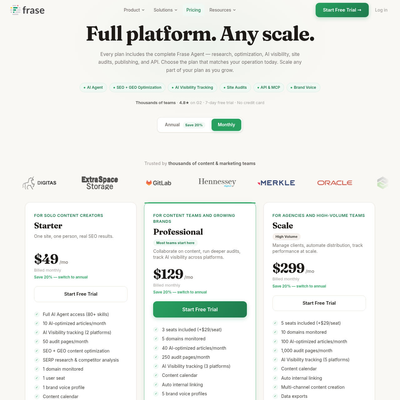 Frase.io pricing showing Starter $49 mo, Professional $129 mo, Scale $299 mo with AI agent and GEO tracking