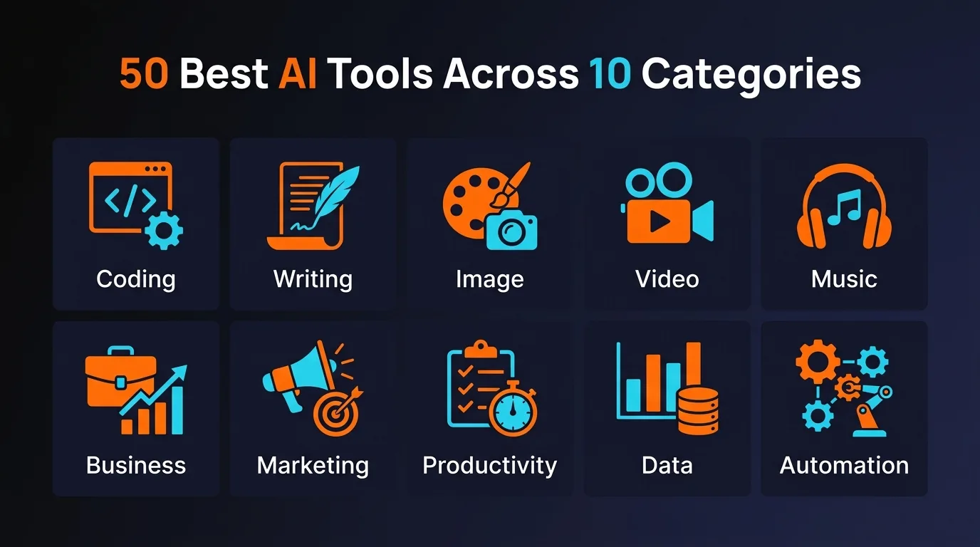 AI Tools Categories Overview