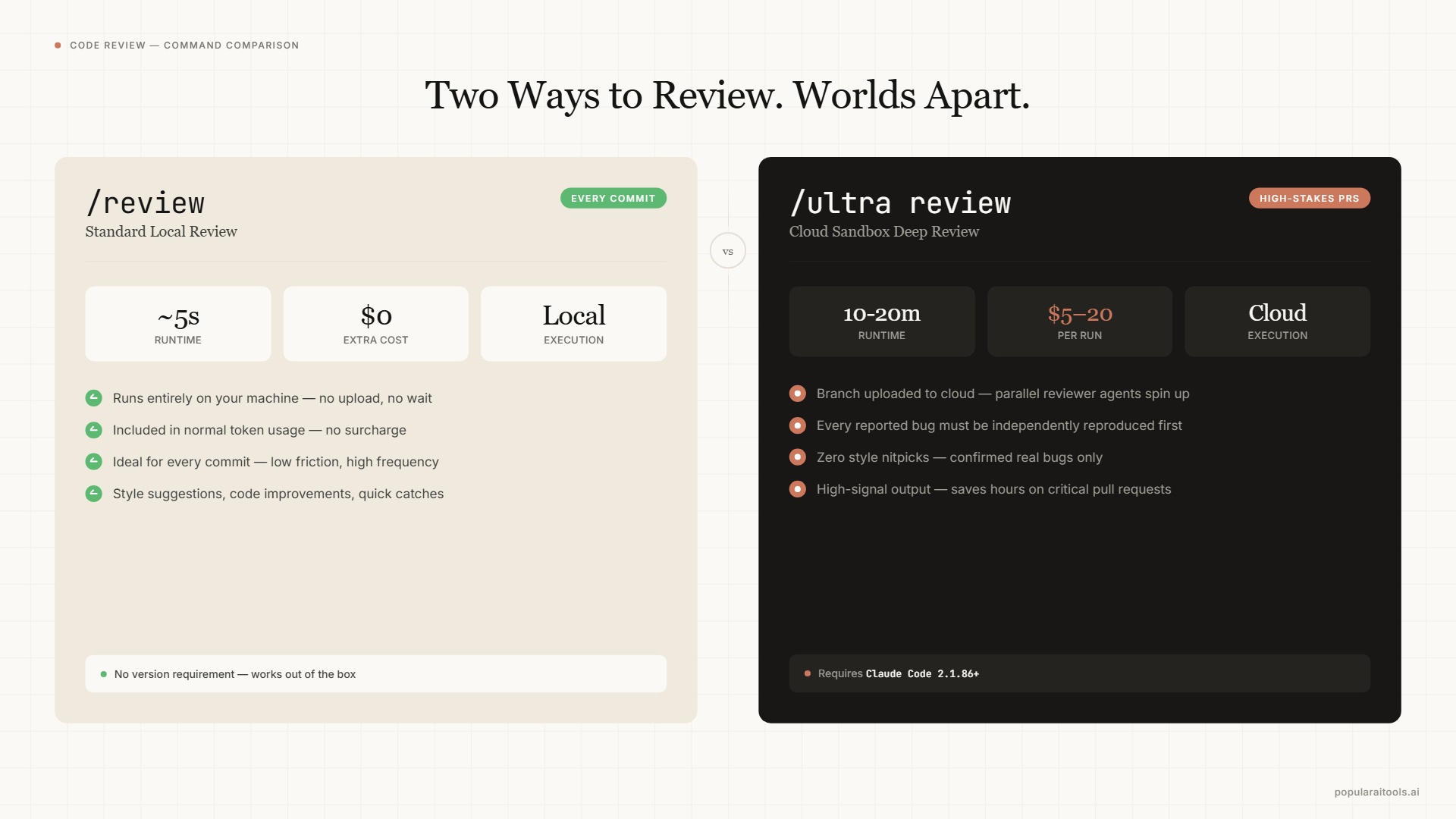 Visual overview of Context Mode — 98% context window reduction by sandboxing tool output