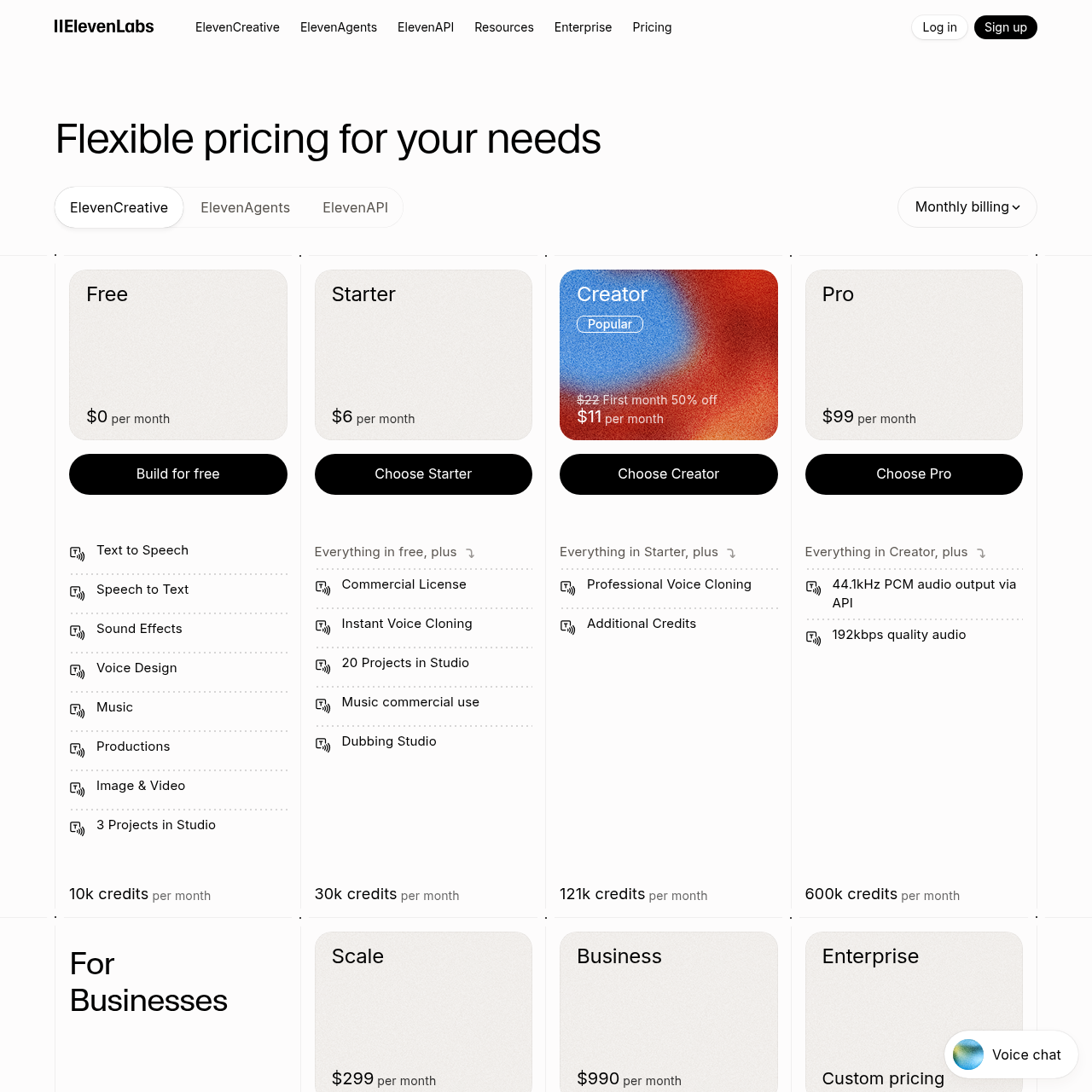 ElevenLabs pricing page showing Creator tier $11/mo and Pro tier $99/mo with voice library and commercial license