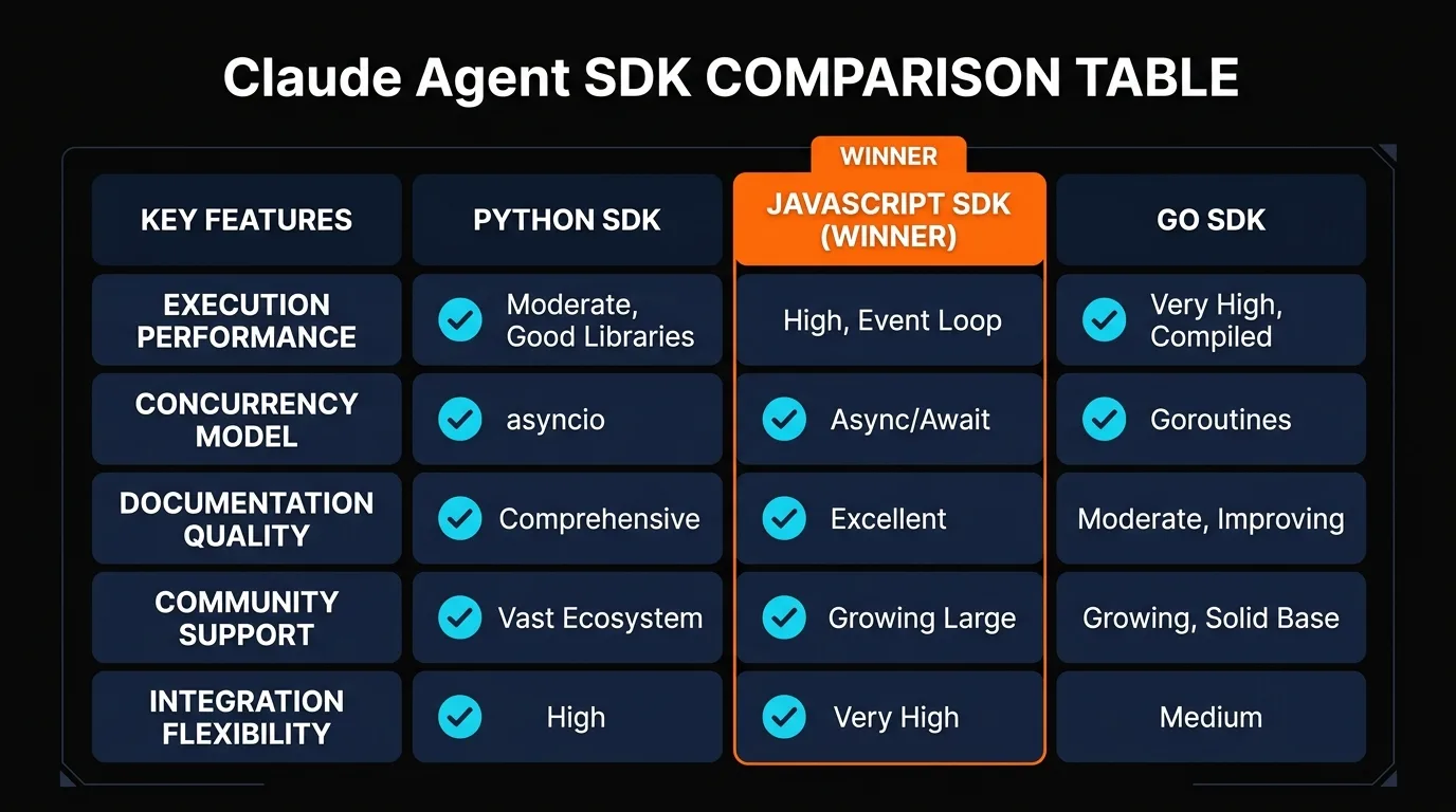 Claude SDK vs Other Frameworks