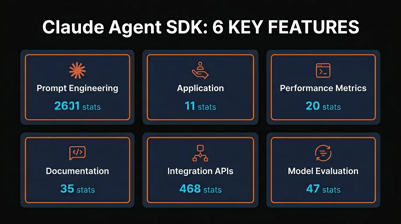 Claude Agent SDK Architecture
