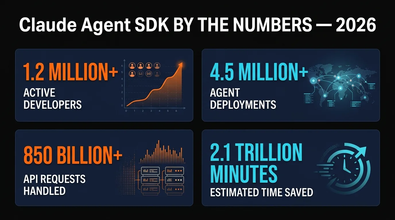 SDK Performance and Adoption