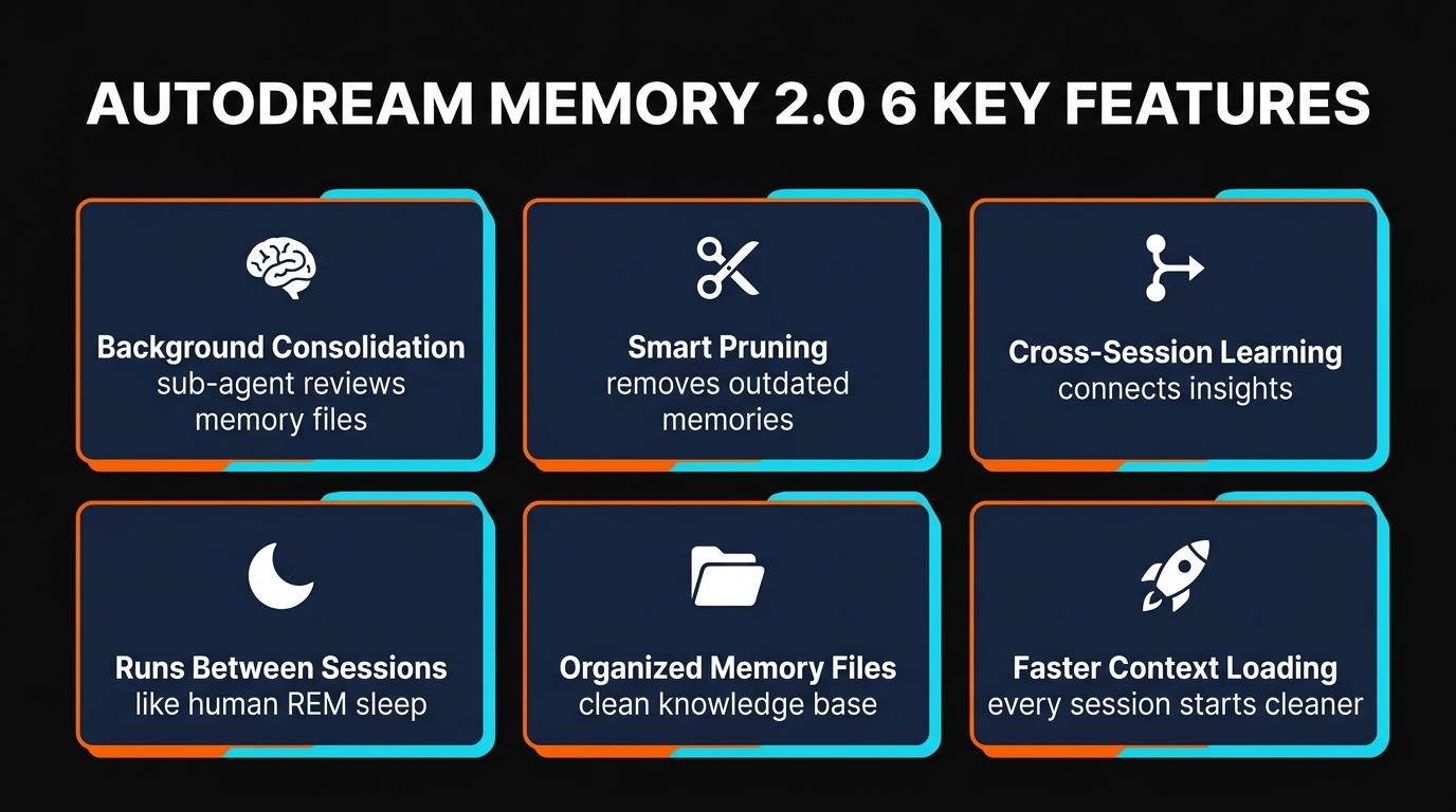 AutoDream Memory 2.0 - 6 key features