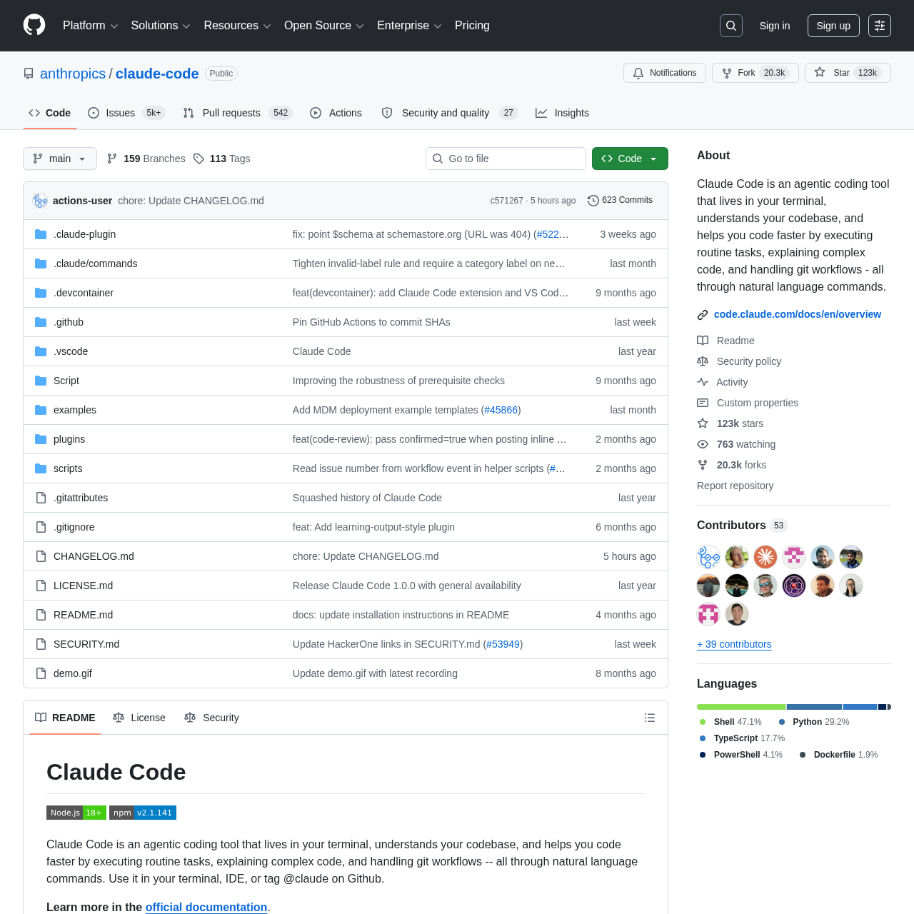 The anthropics/claude-code GitHub repository — where Level 6 contributors live