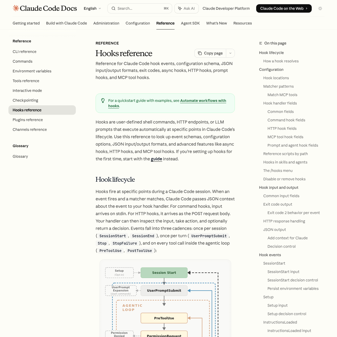 Claude Code Hooks — the lifecycle scripts that automate safety, formatting, and commits