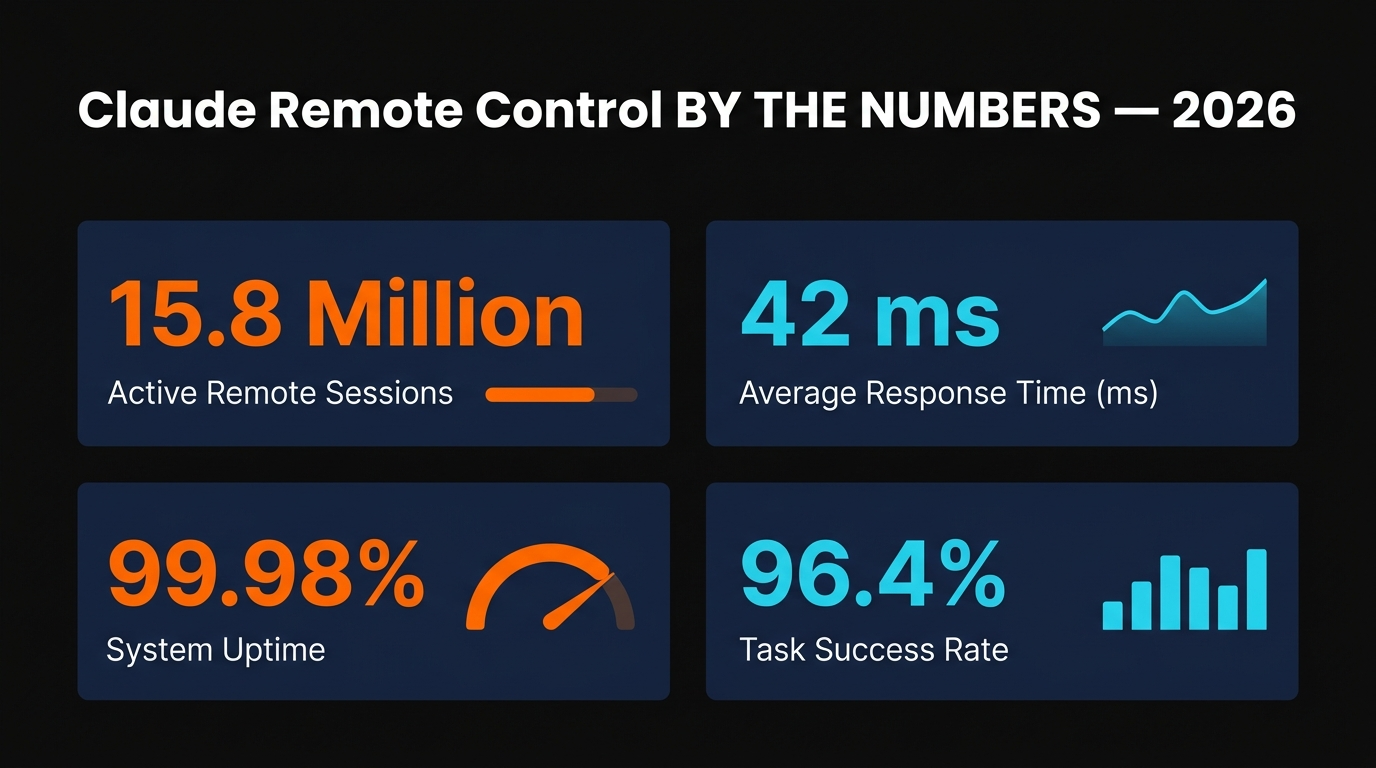 Use case frequency and user satisfaction metrics