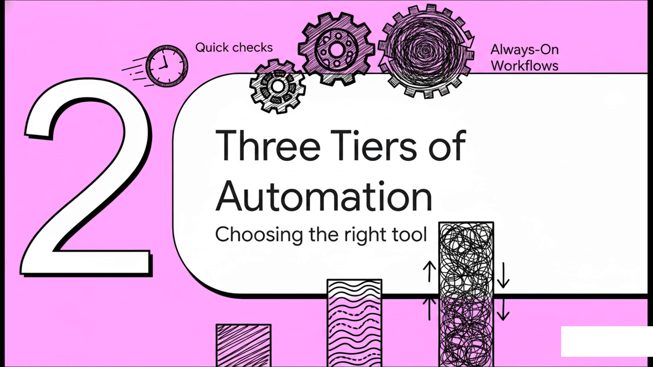 Video overview slide: /loop CLI command — session-scoped polling with dynamic self-pacing