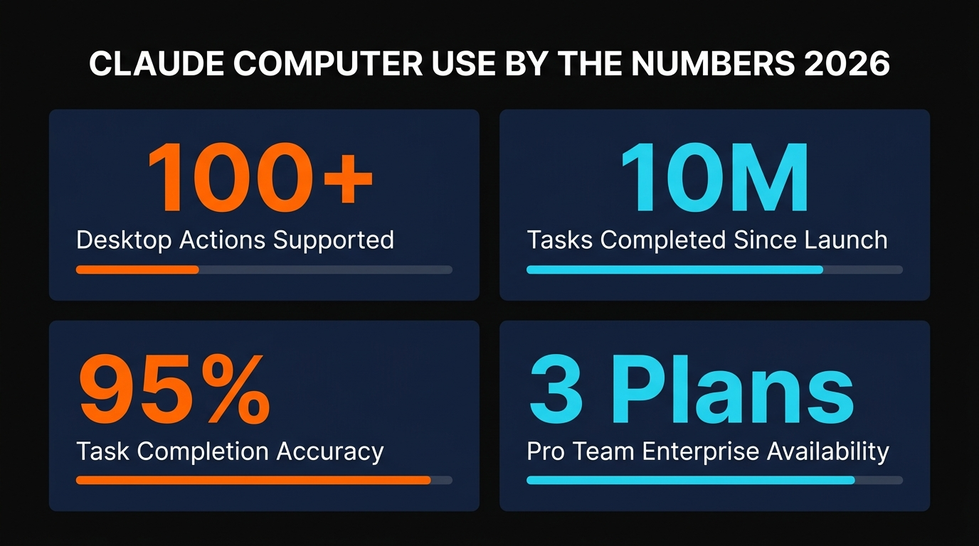 Claude Computer Use benchmark statistics — OSWorld and Pace Insurance results