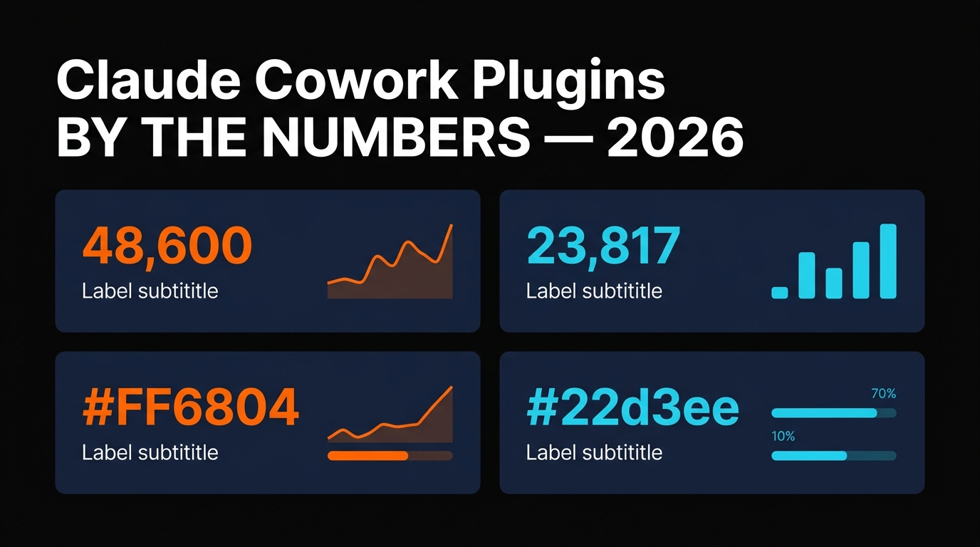 Adoption rates and usage statistics
