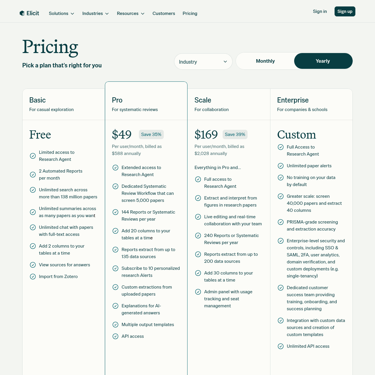 Elicit AI pricing page showing Free, Plus, and Pro tiers with systematic review screening capacity