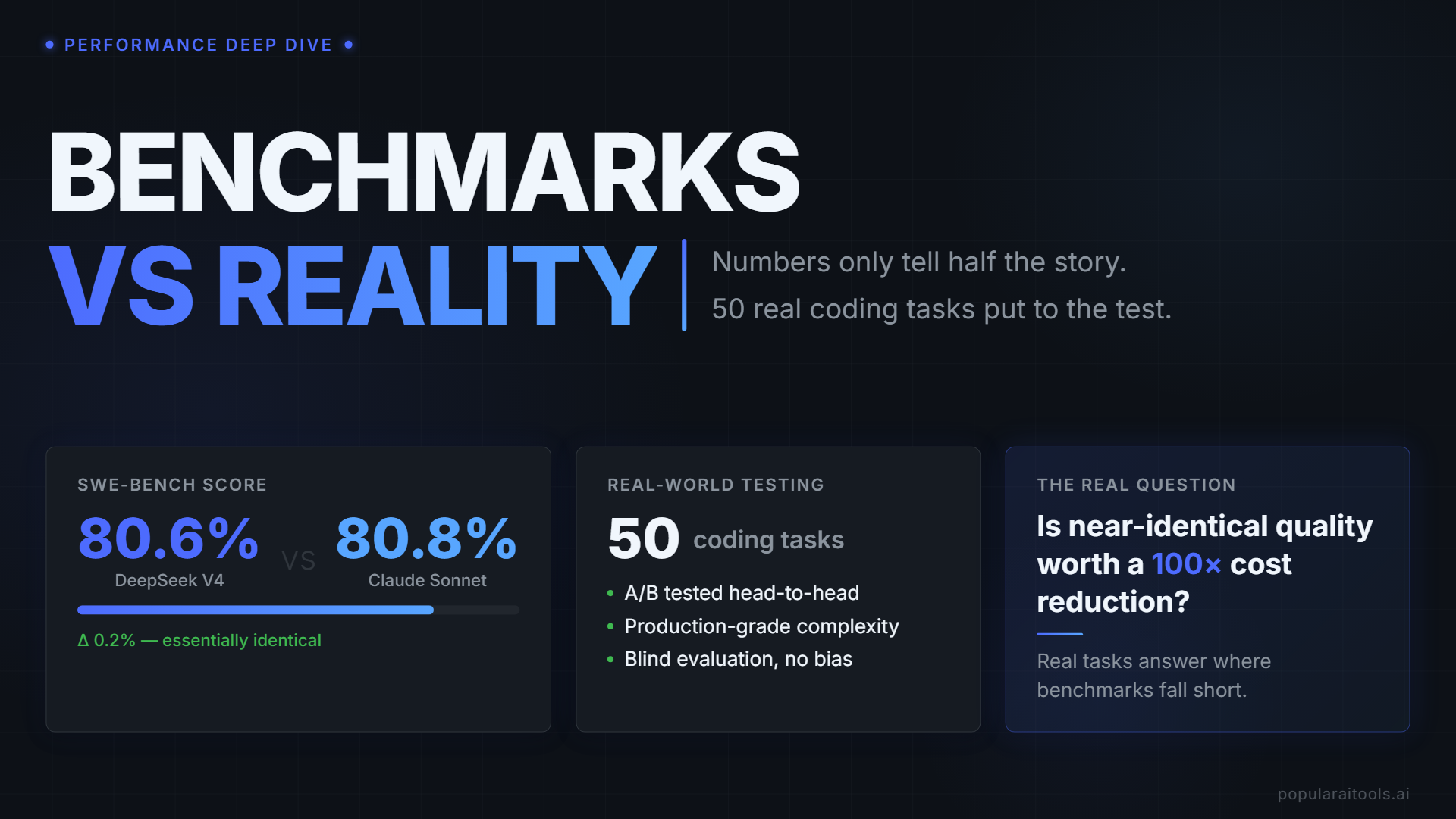 SWE-bench benchmark comparison — DeepSeek V4-Pro 80.6% vs Claude Opus 80.8%