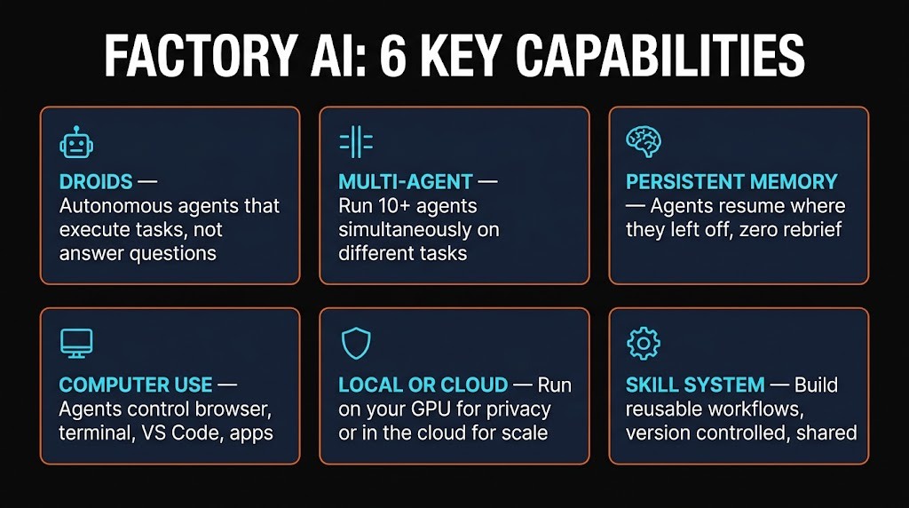 Factory AI 6 key capabilities