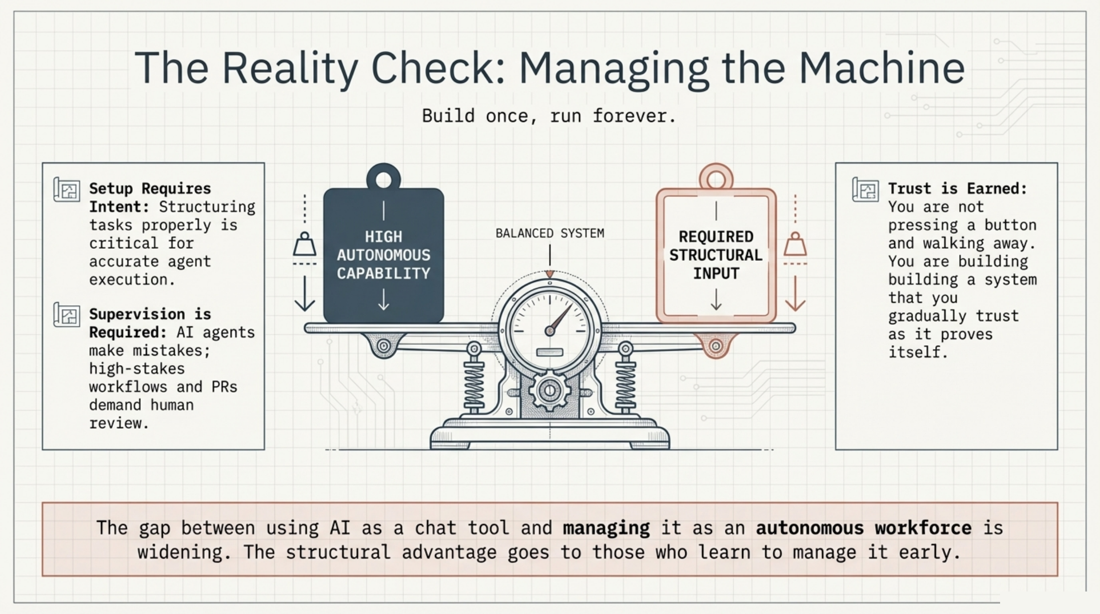 Factory AI summary slide — who it's for