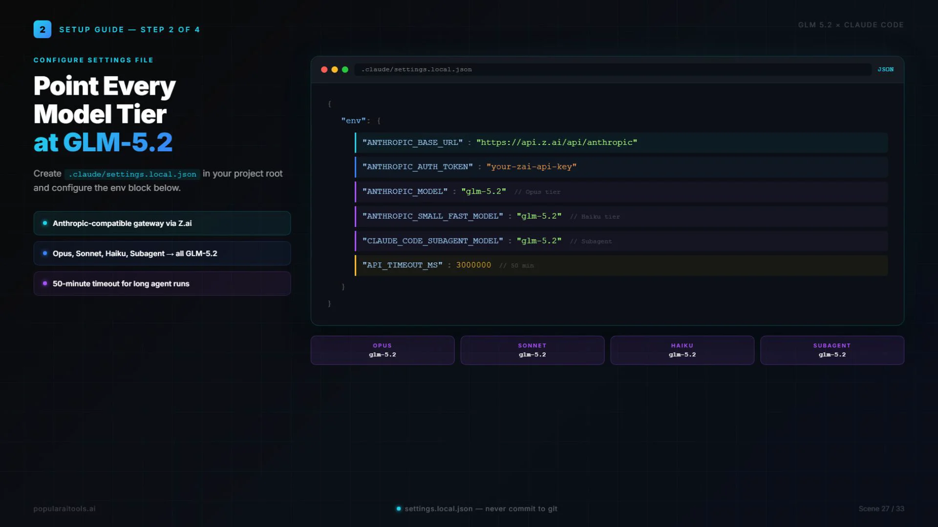 Claude Code GLM 5.2 setup steps showing the .claude/settings.local.json config block with Z.ai endpoint