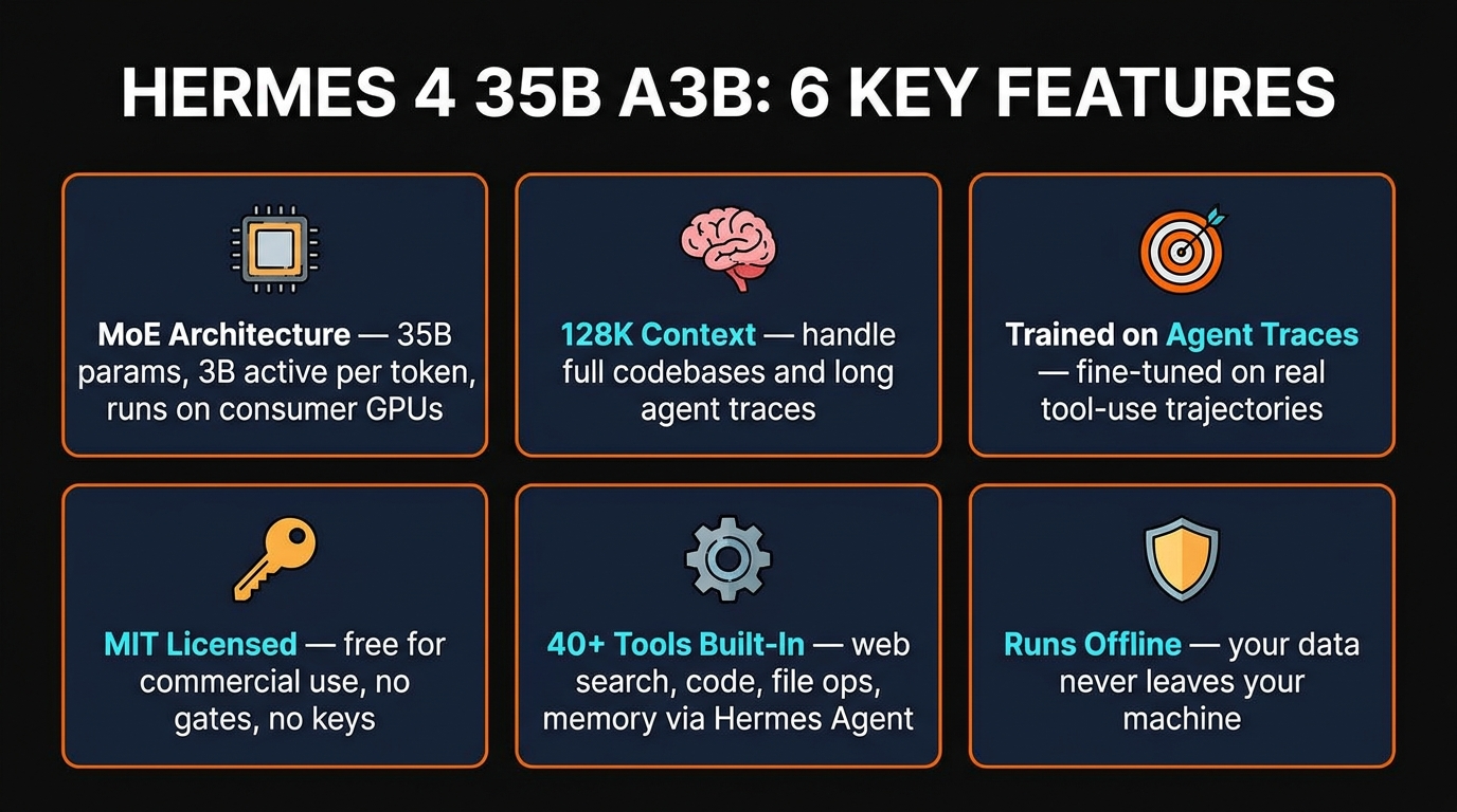 Hermes 4 key features infographic