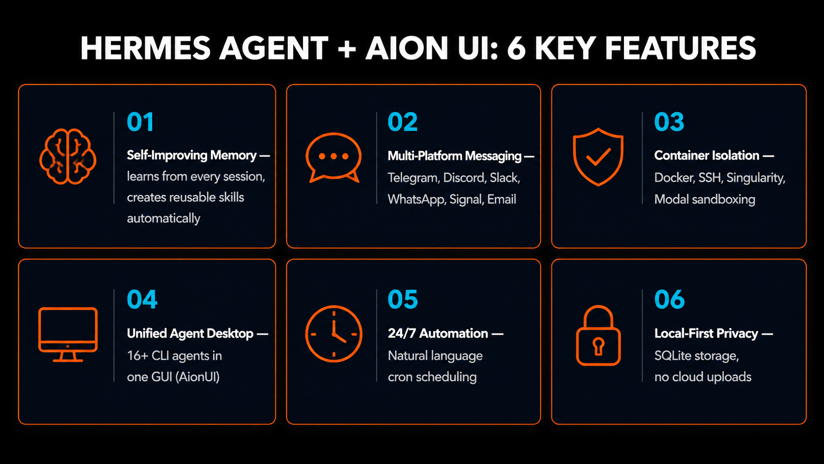 Hermes Agent and Aion UI 6 key features infographic showing self-improving memory, multi-platform messaging, container isolation, unified agent desktop, 24/7 automation, and local-first privacy