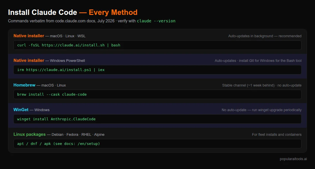 Every Claude Code installation method compared: native installer, Homebrew, WinGet and Linux packages with exact commands