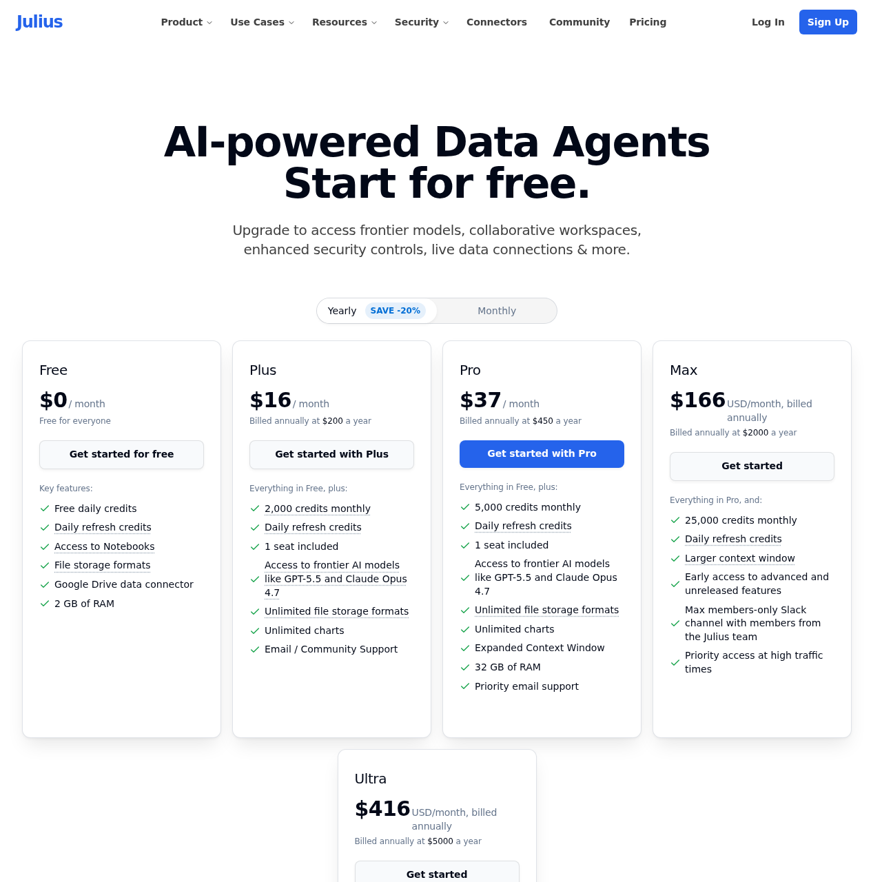 Julius AI pricing page showing Free, Plus $20, Pro $45, Max $200, Business $450 tiers with credit-based metering