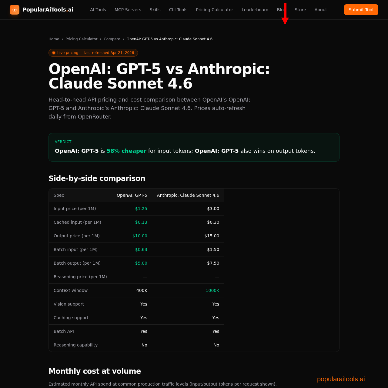 GPT-5 vs Claude Sonnet 4.6 head-to-head pricing comparison