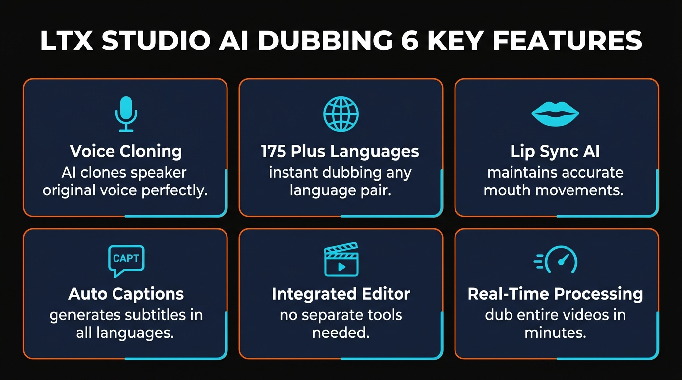 LTX Studio AI Dubbing six key features