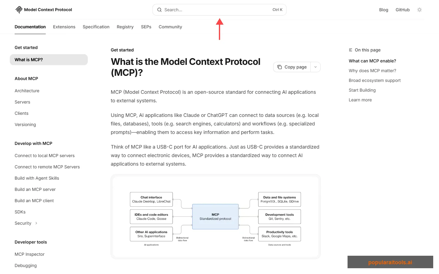 Model Context Protocol official homepage showing the USB-C for AI analogy and supported clients