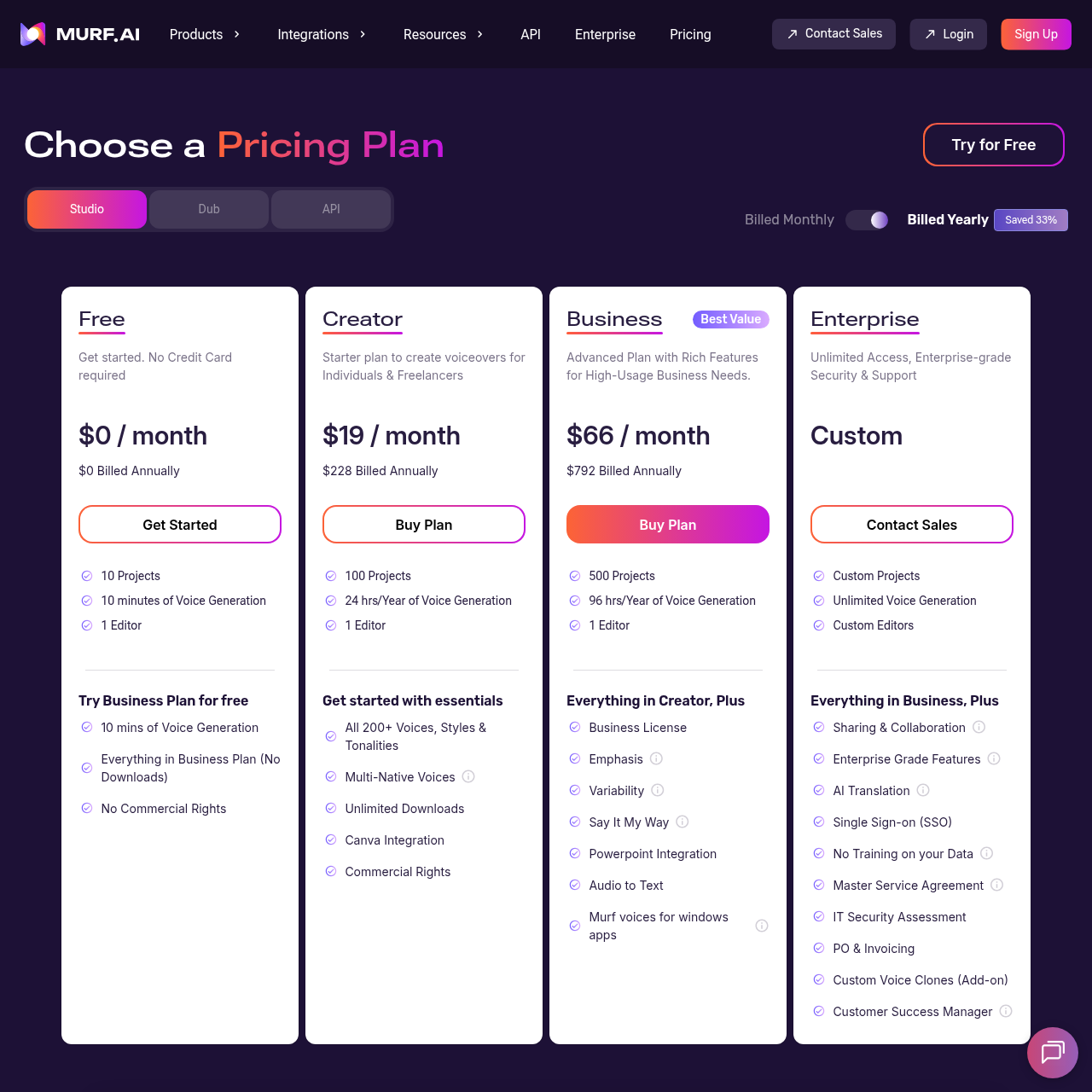 Murf AI pricing page showing Free, Creator $19/mo, Business $66/mo, and Enterprise custom tiers