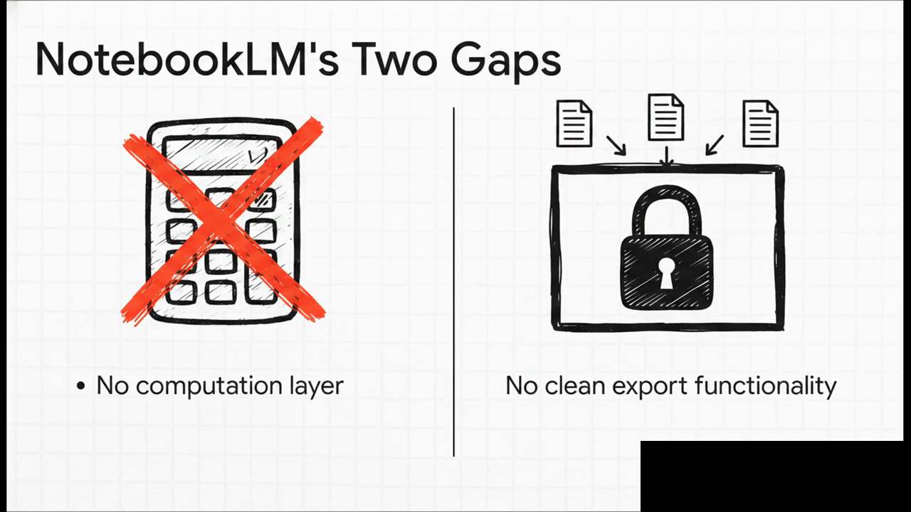 Video slide introducing Claude Code as the computation + export layer