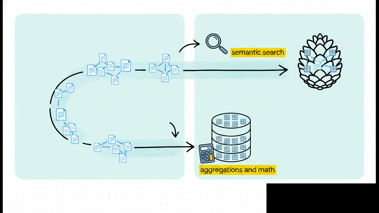 Video slide showing the numeric data layer hooked to Claude Code