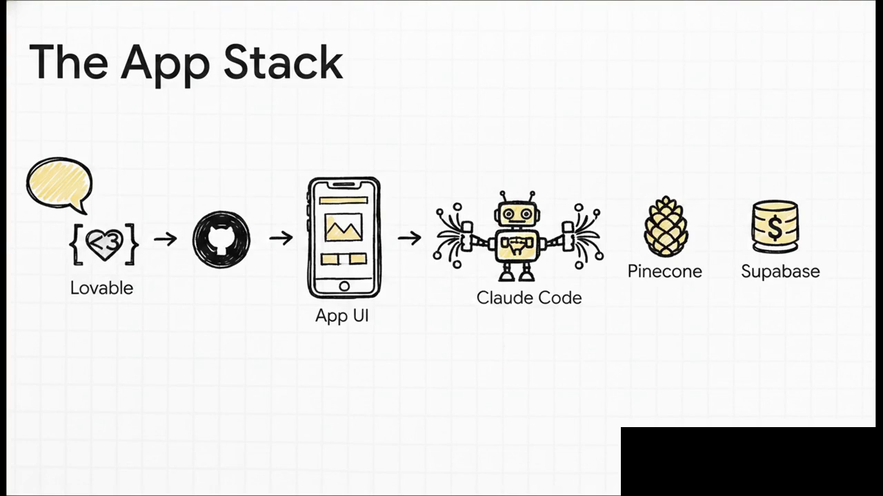 Video slide showing transcript export path