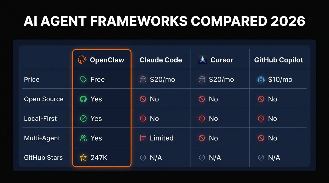 OpenClaw vs Claude Code vs GitHub Copilot vs Devin comparison
