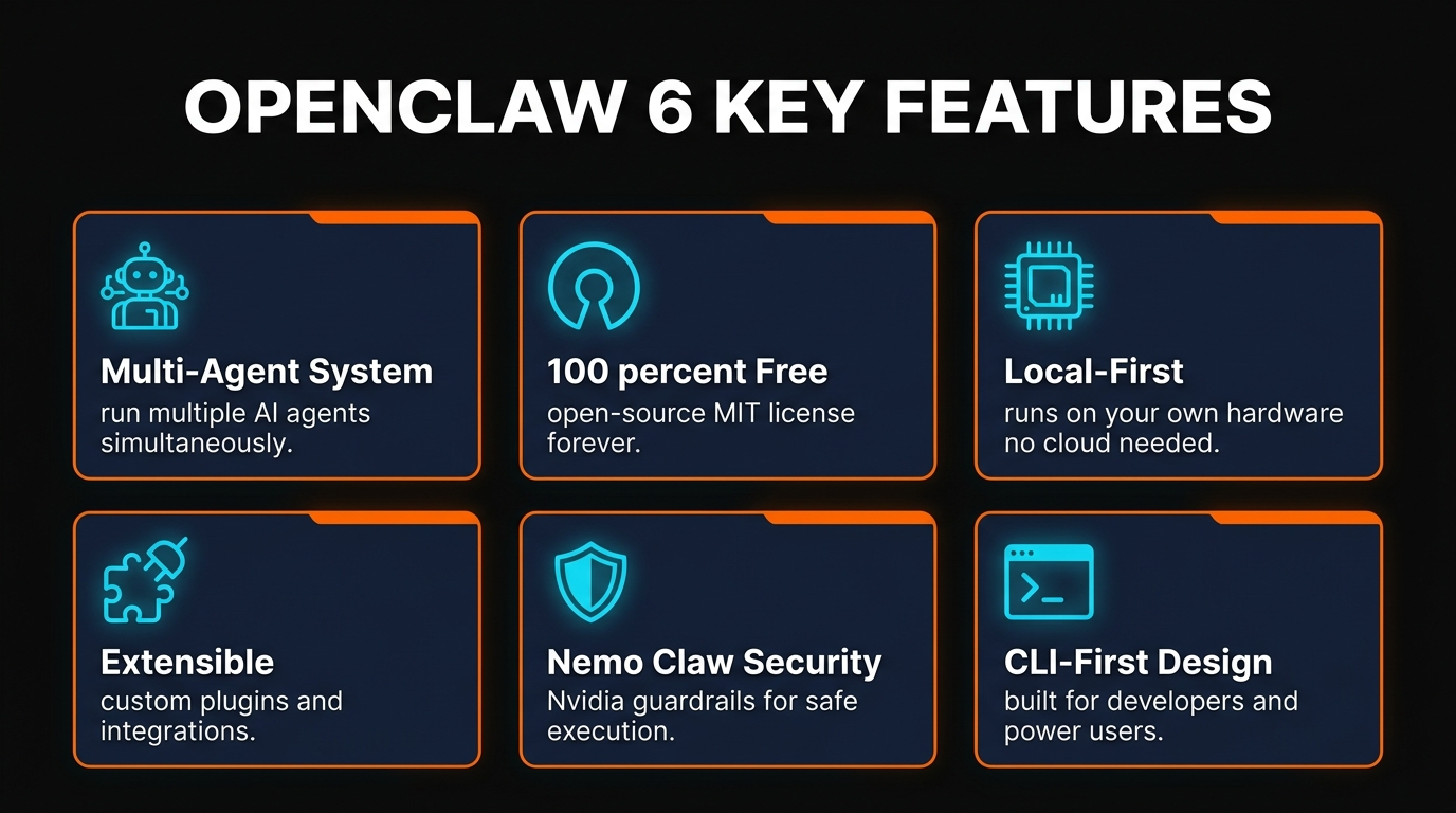 OpenClaw six key features infographic