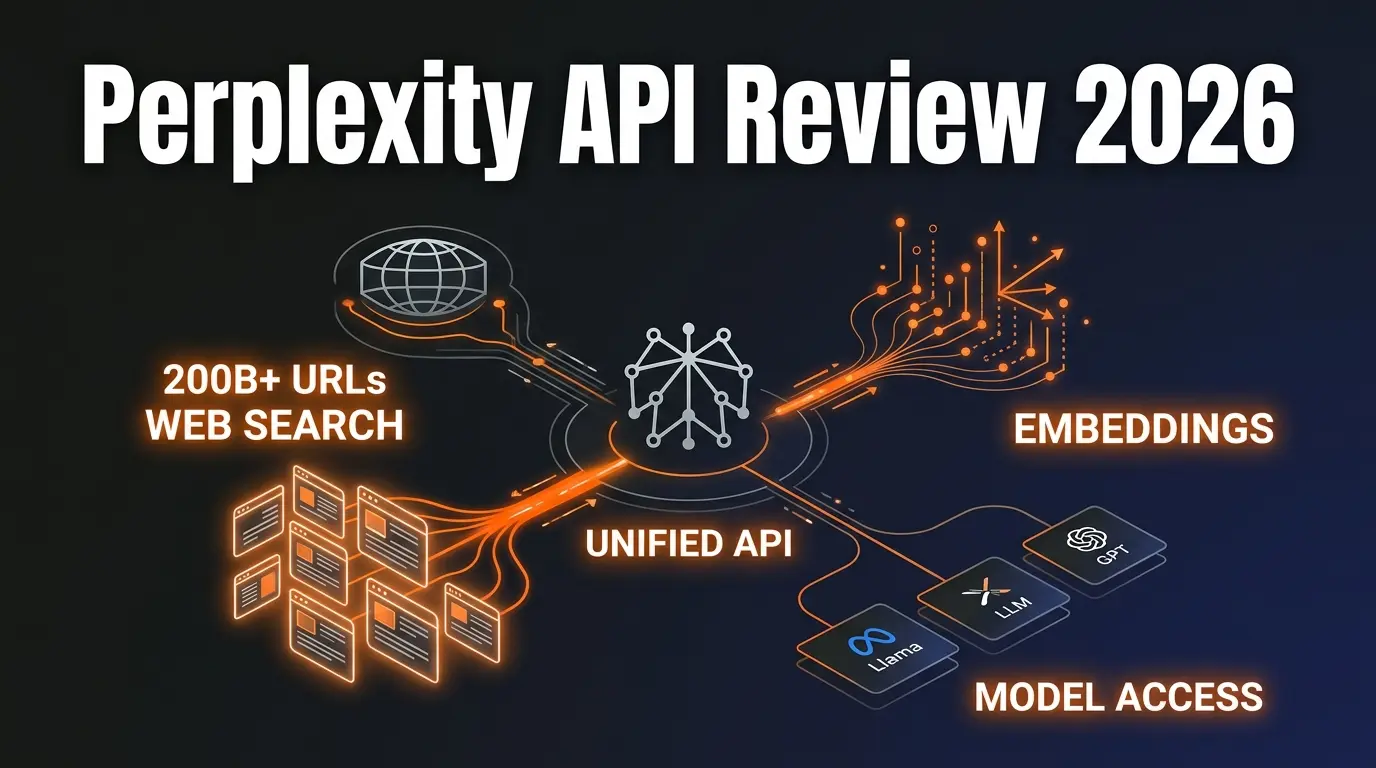 Perplexity API Platform Review 2026: Unified Search, Models & Embeddings featured image