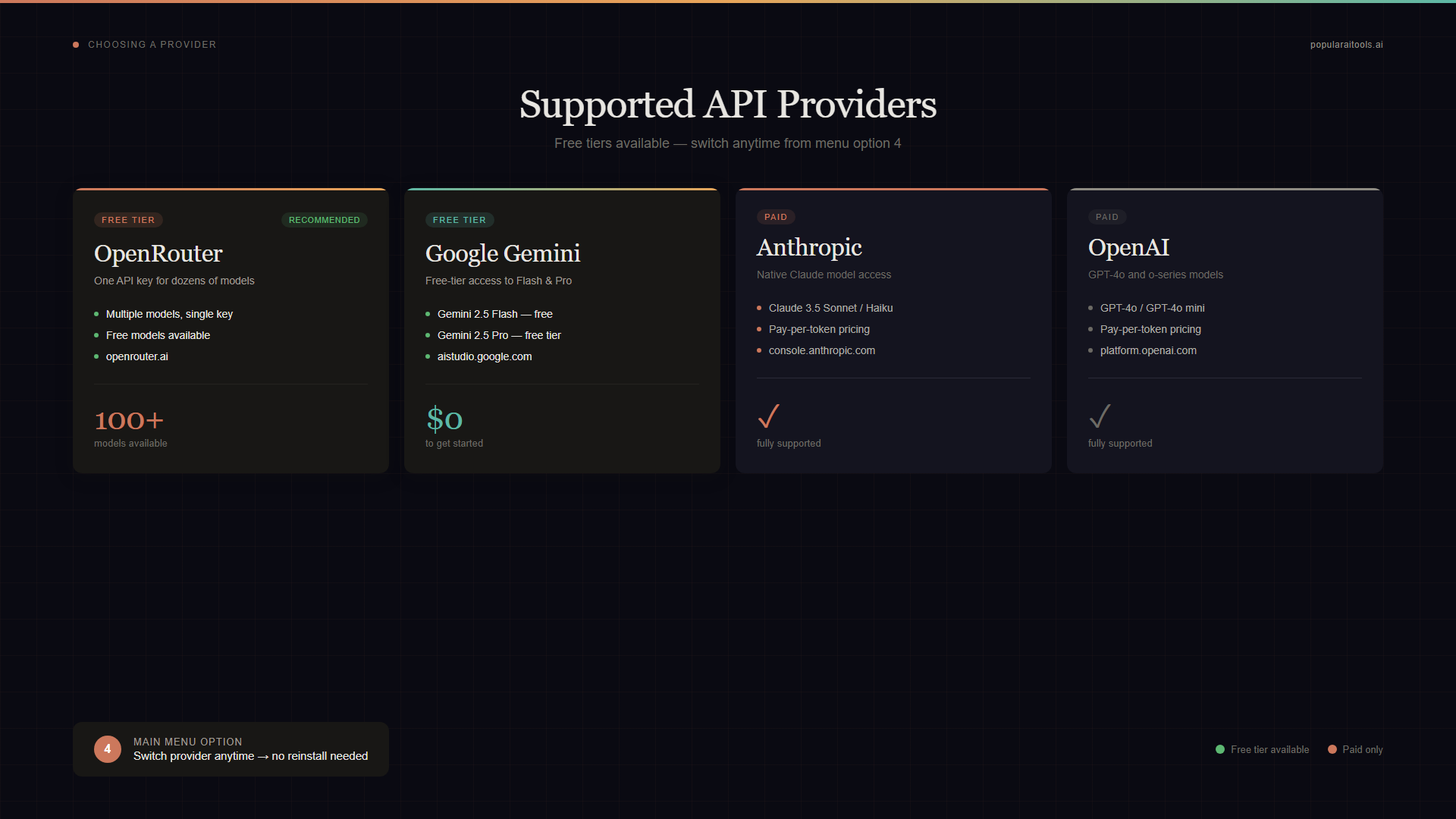 OpenClaude Portable supported AI providers — NVIDIA NIM, OpenRouter, Google Gemini, Ollama, Anthropic, OpenAI