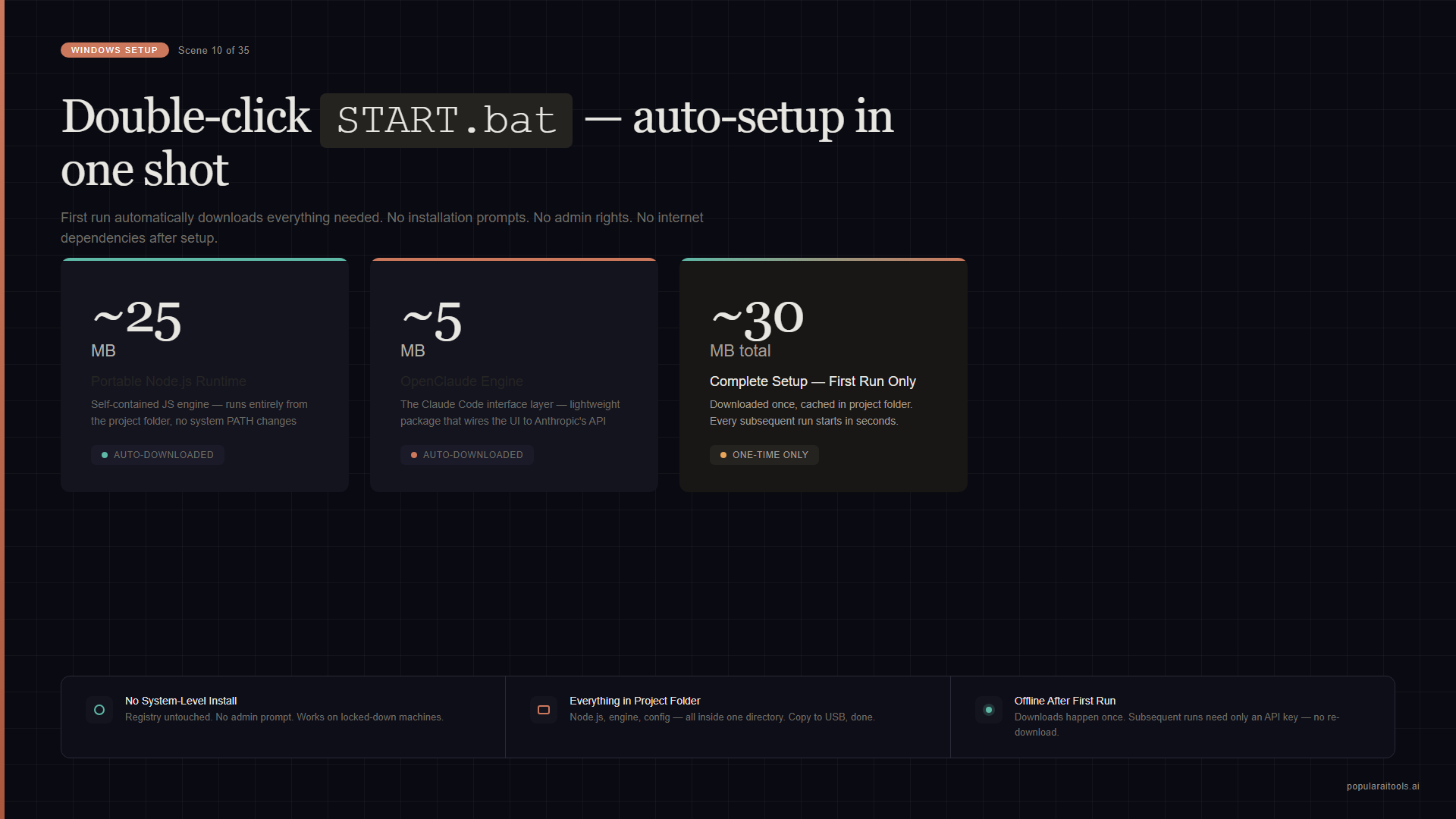 OpenClaude Portable setup process — download, extract, run START.bat, choose provider