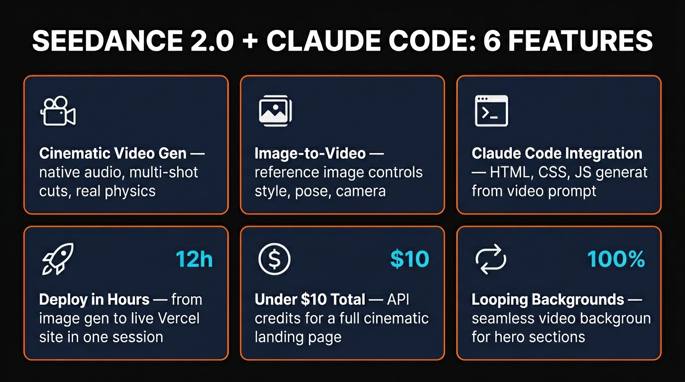 Seedance 2.0 + Claude Code 6 key features