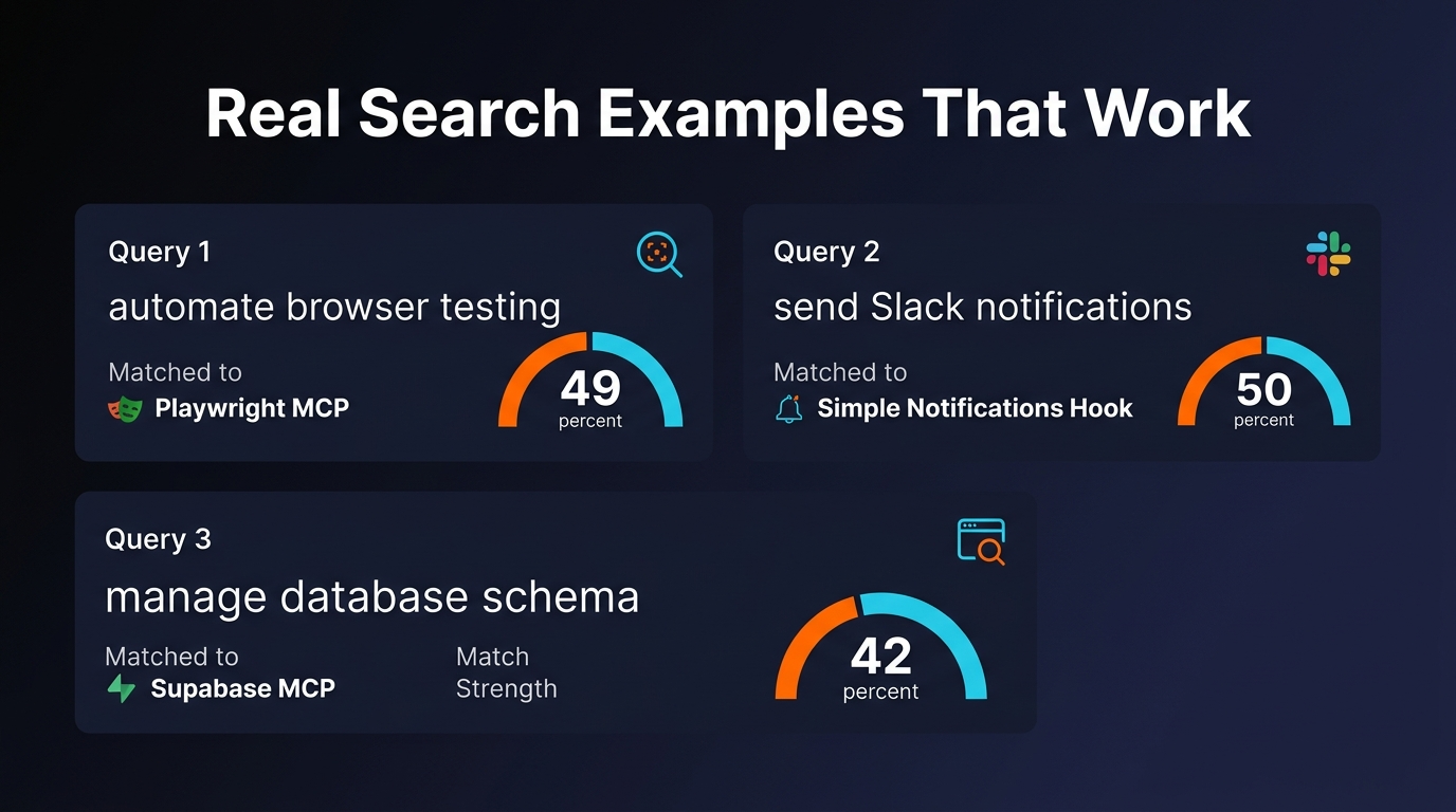 Real search query examples showing intent-based results on PopularAiTools.ai