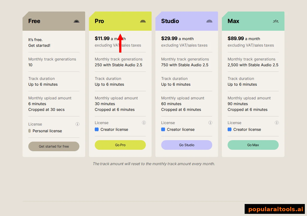 Stable Audio pricing tiers showing Free, Pro at 11.99 dollars, Studio at 29.99 dollars and Max at 89.99 dollars per month with track generation limits and licence types