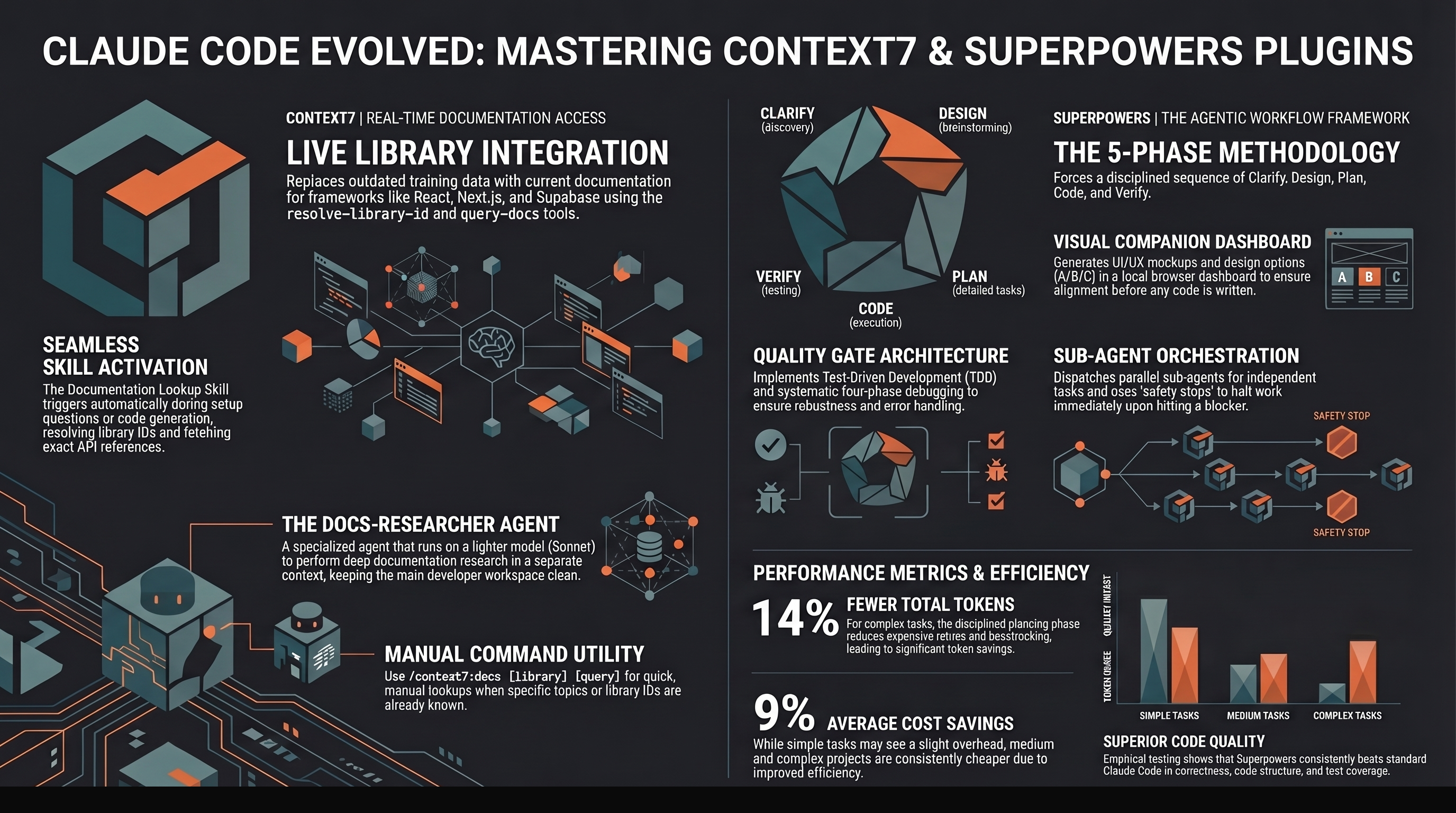 Superpowers plugin overview infographic generated from source analysis