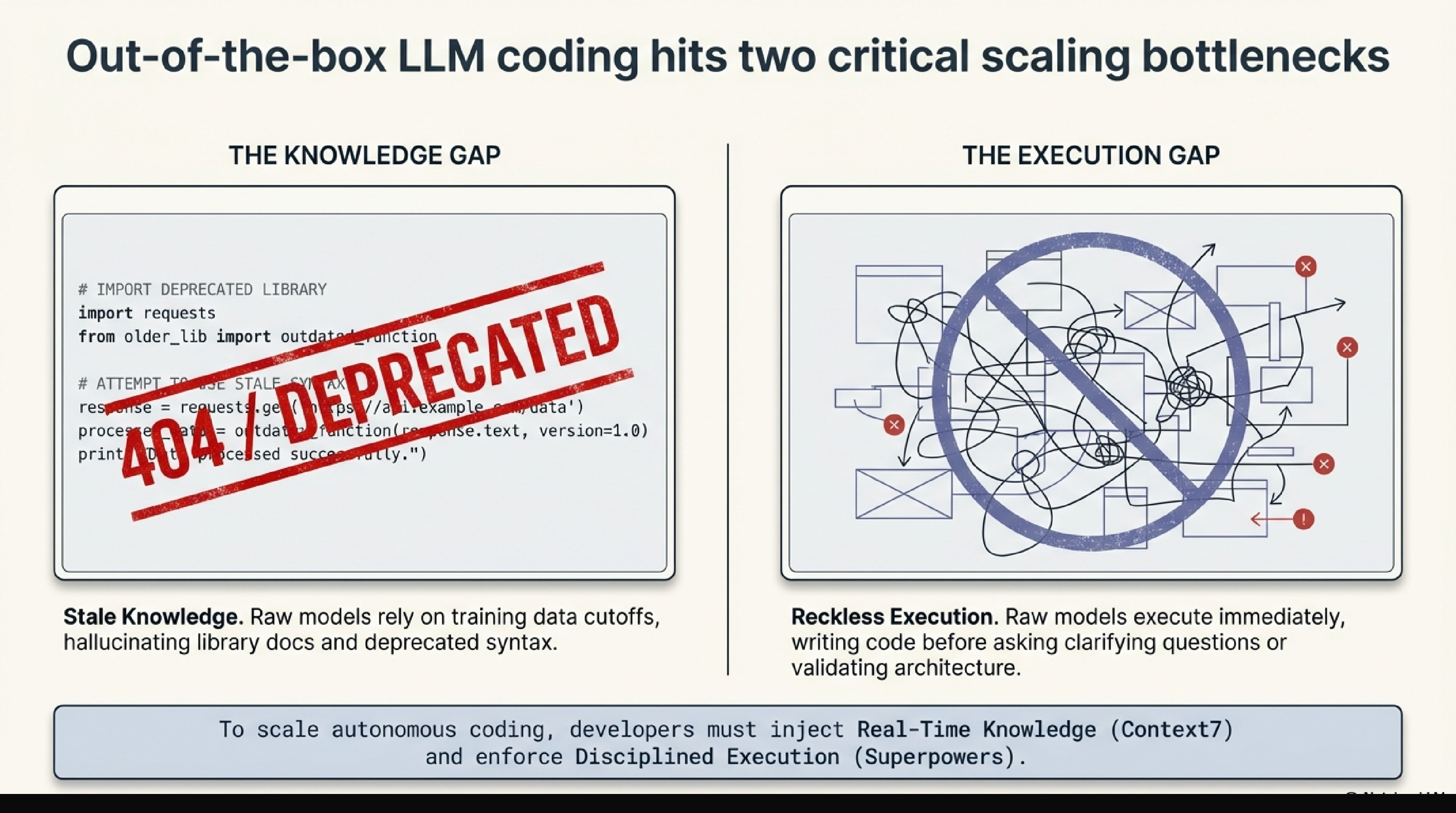 Superpowers slide deck page 2 — detailed skill breakdown by phase