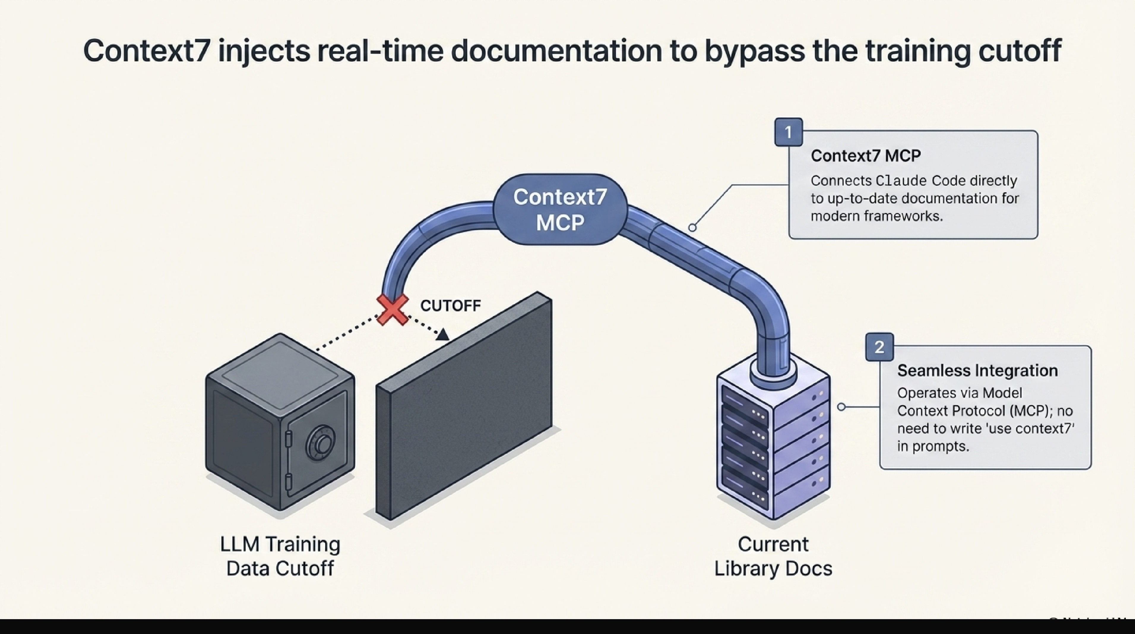 Superpowers slide deck page 3 — quality gates and verification flow
