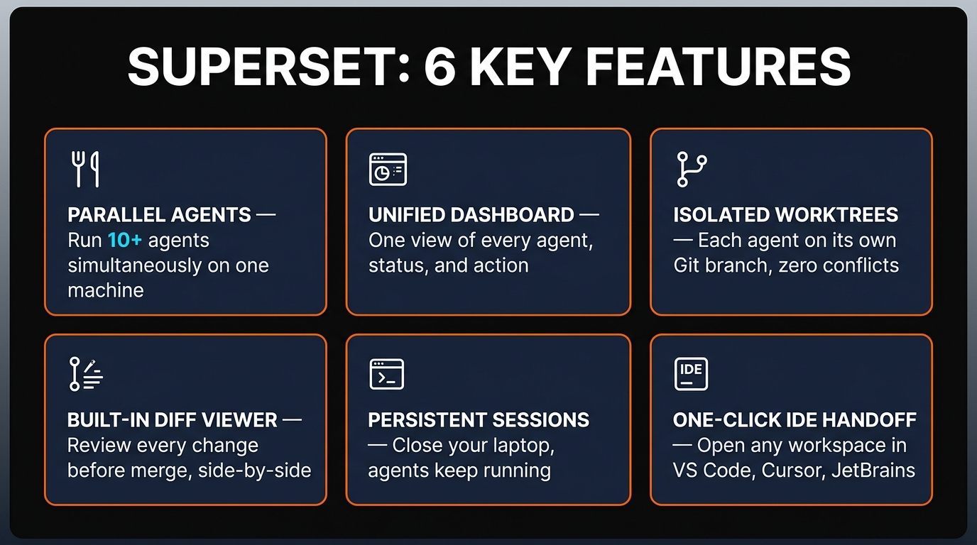 SuperSet 6 key features — parallel agents, dashboard, worktrees, diff viewer, persistent sessions, IDE handoff