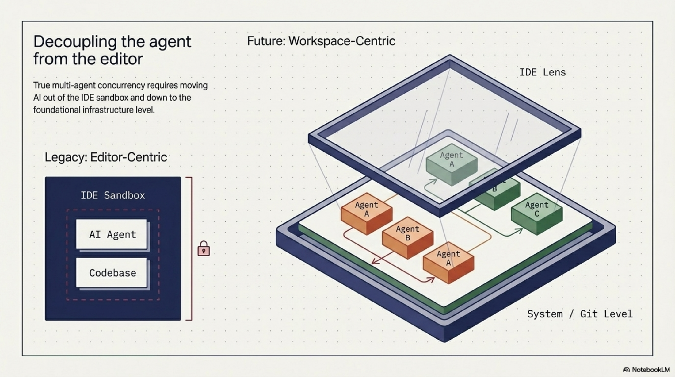 Slide 3 — Parallel agent execution