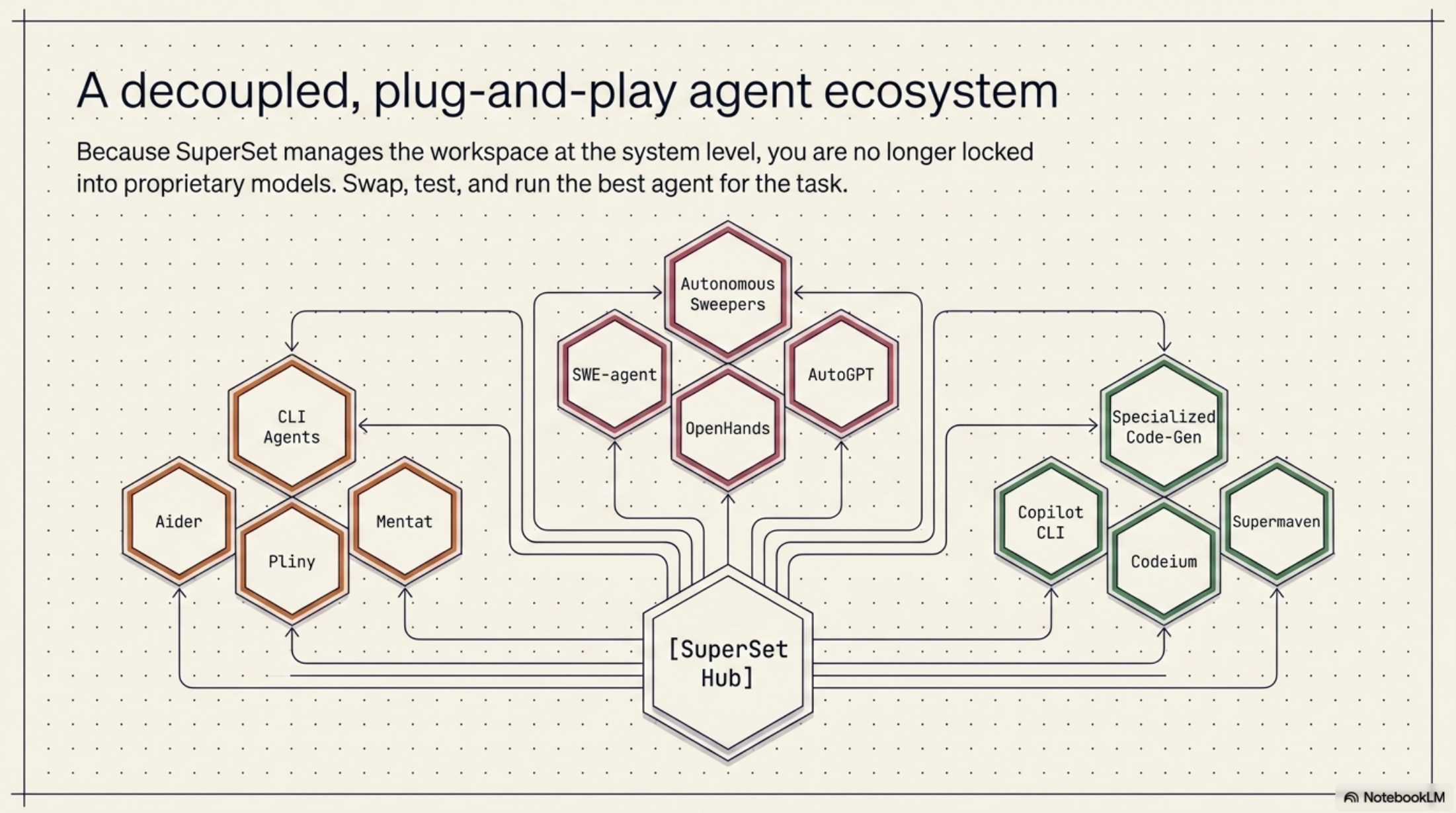 Slide 6 — Supported CLI agents