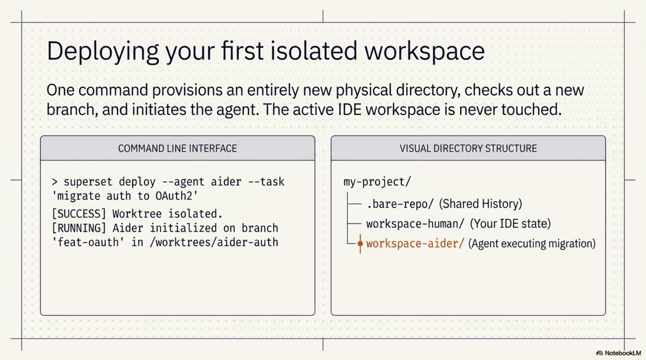 Slide 9 — SuperSet vs Cursor vs Windsurf