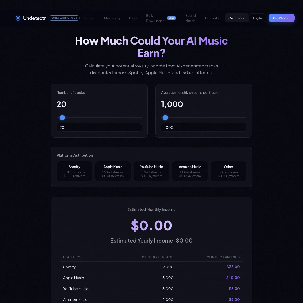 Undetectr AI Music Earnings Calculator with per-platform stream rate breakdown
