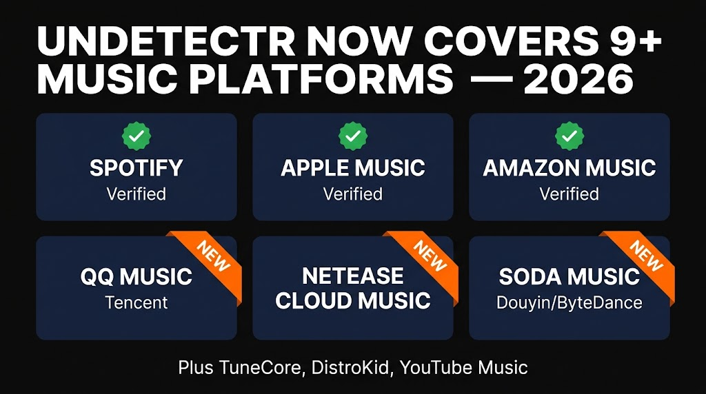 Undetectr now covers 9+ music platforms in 2026 — Spotify, Apple Music, Amazon Music, QQ Music, NetEase Cloud Music, Soda Music